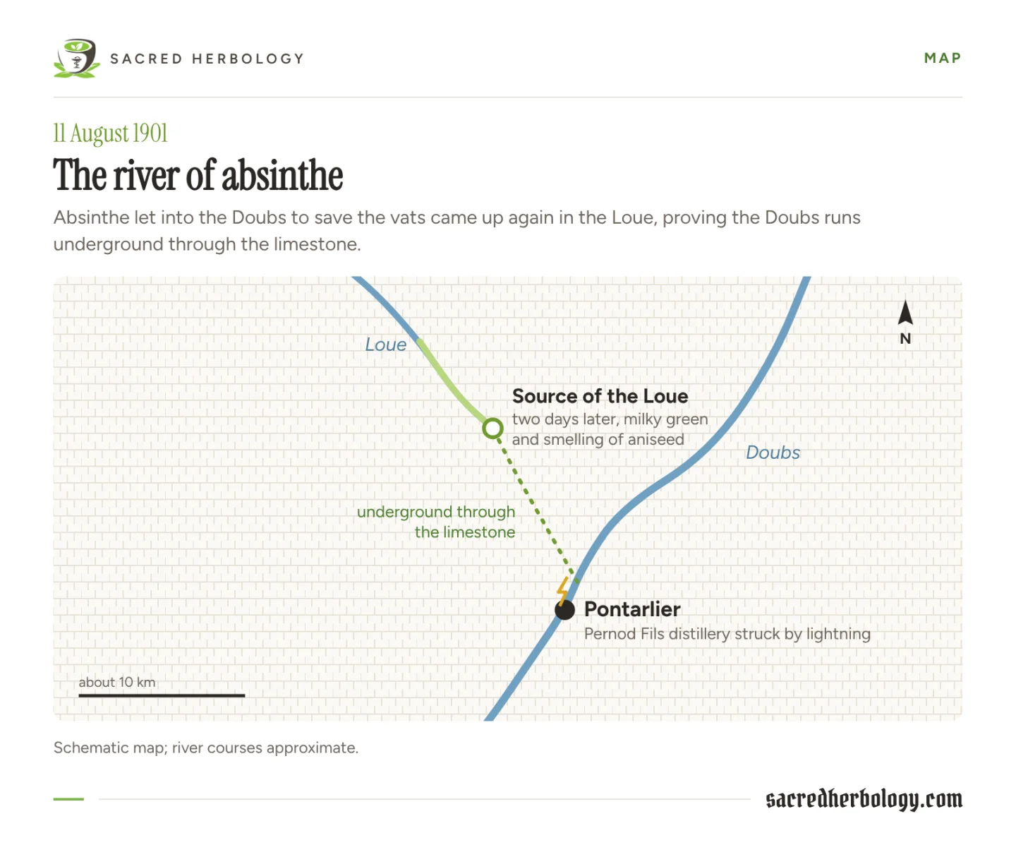Schematic map: the Doubs passing Pontarlier, a dotted underground line through limestone north-west to the source of the Loue
