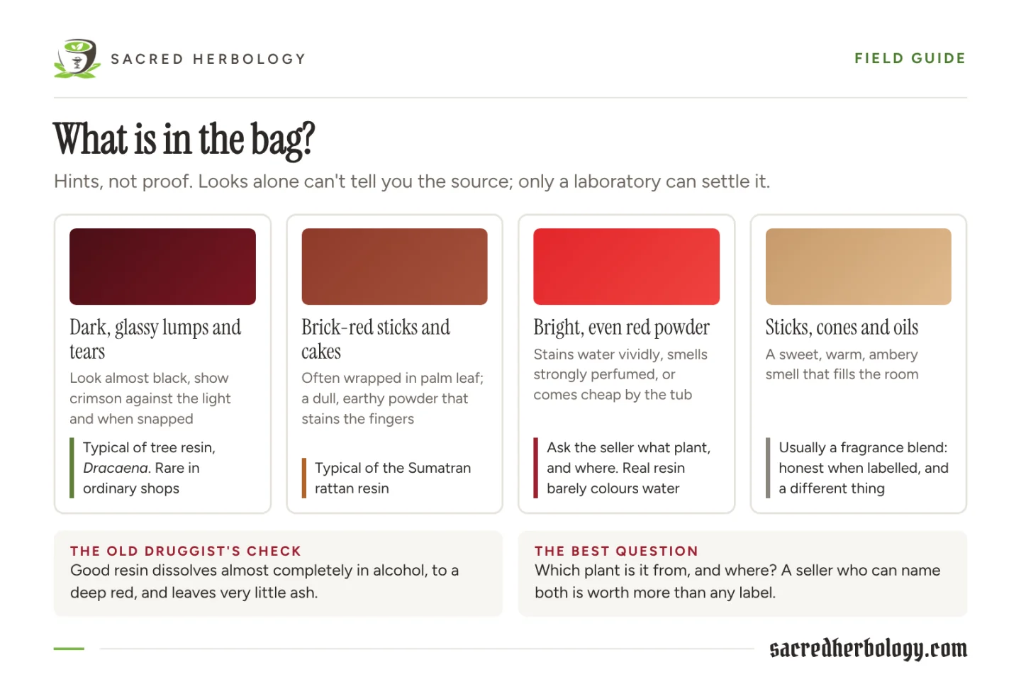 Four colour swatches with notes: dark glassy lumps typical of Dracaena tree resin, brick-red sticks typical of the rattan resin, bright even powder that calls for questions, and perfumed sticks and oils that are fragrance blends