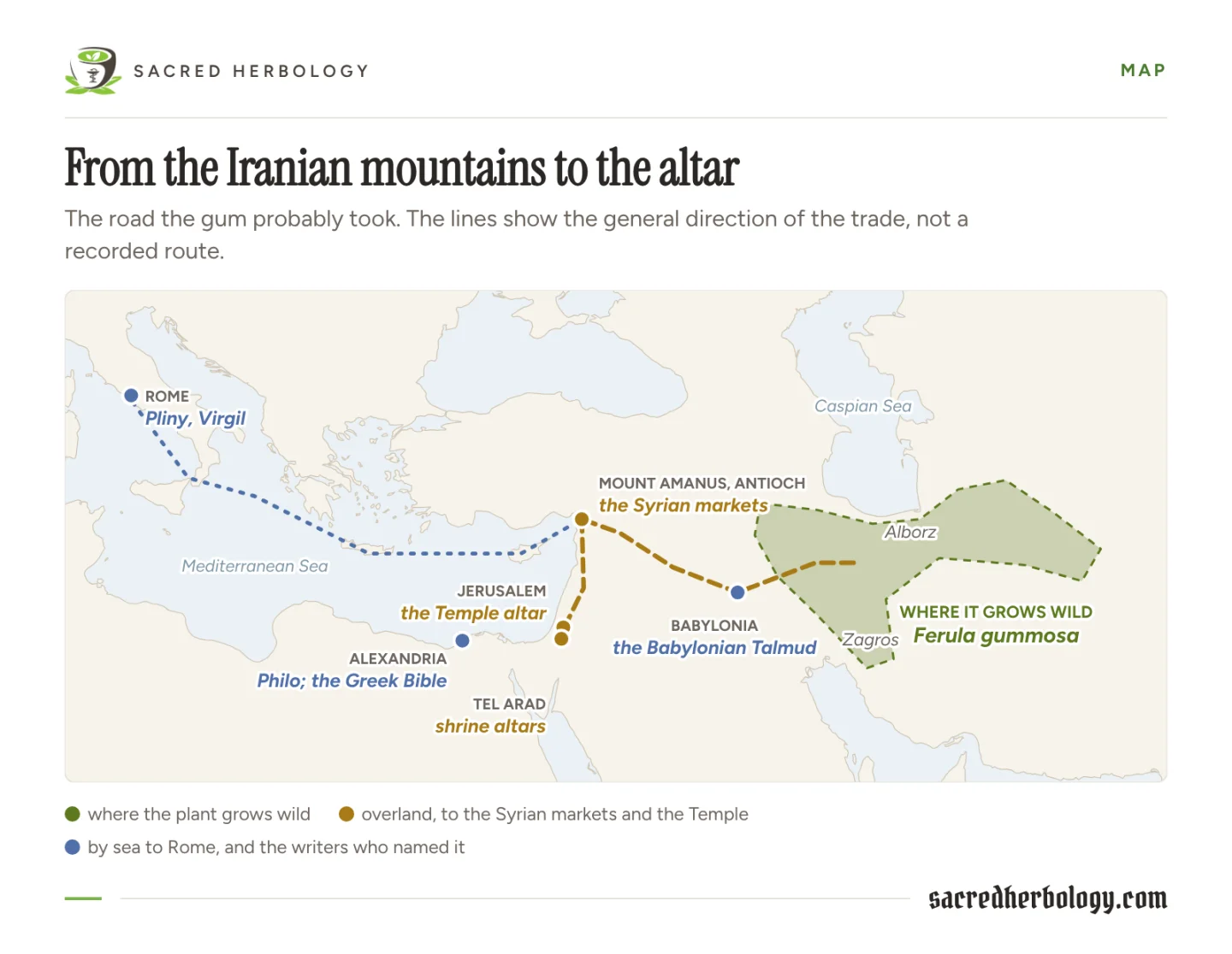 Map from Italy to Afghanistan showing the wild range of Ferula gummosa across the Alborz and Zagros mountains of Iran, a dashed overland route through Babylonia to Mount Amanus and Antioch and south to Jerusalem and Tel Arad, and a sea route on to Rome, with Alexandria marked