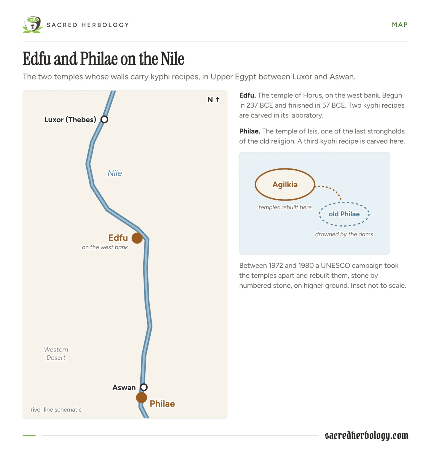 Map of the Nile from Luxor south to Aswan, marking Edfu on the west bank and Philae, with an inset of Agilkia, where the temples were rebuilt, and the drowned island of old Philae