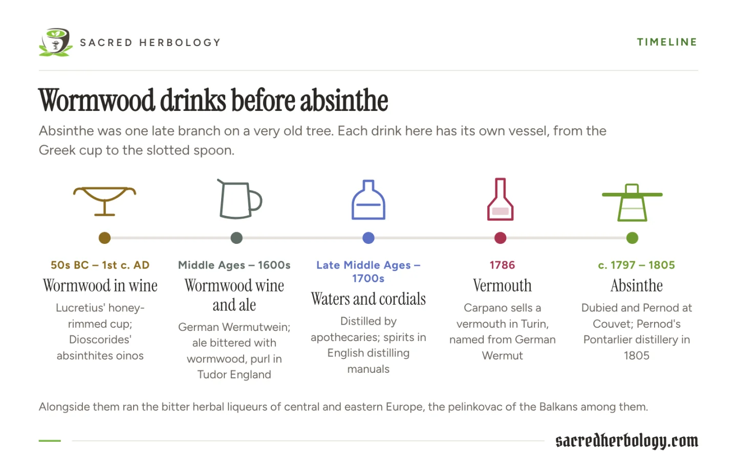 Timeline of five wormwood drinks with a vessel for each: Greek cup, ale jug, apothecary's bottle, vermouth flask and absinthe glass with spoon